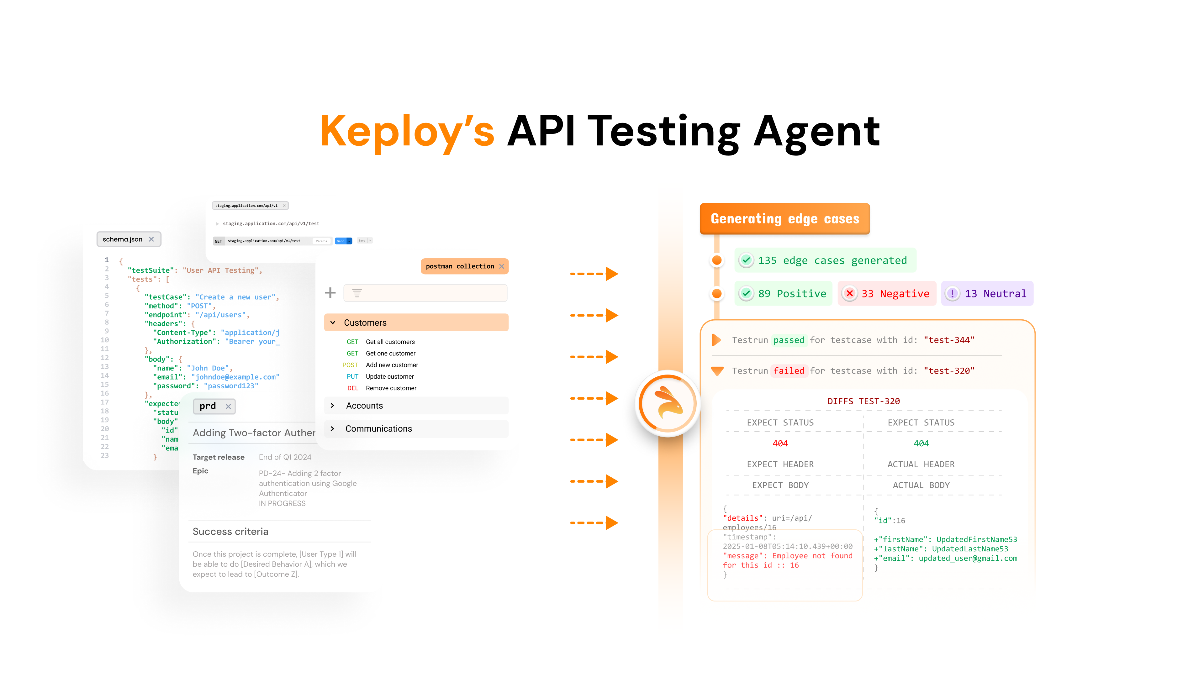 ai test gen for api statement schema and branch coverage