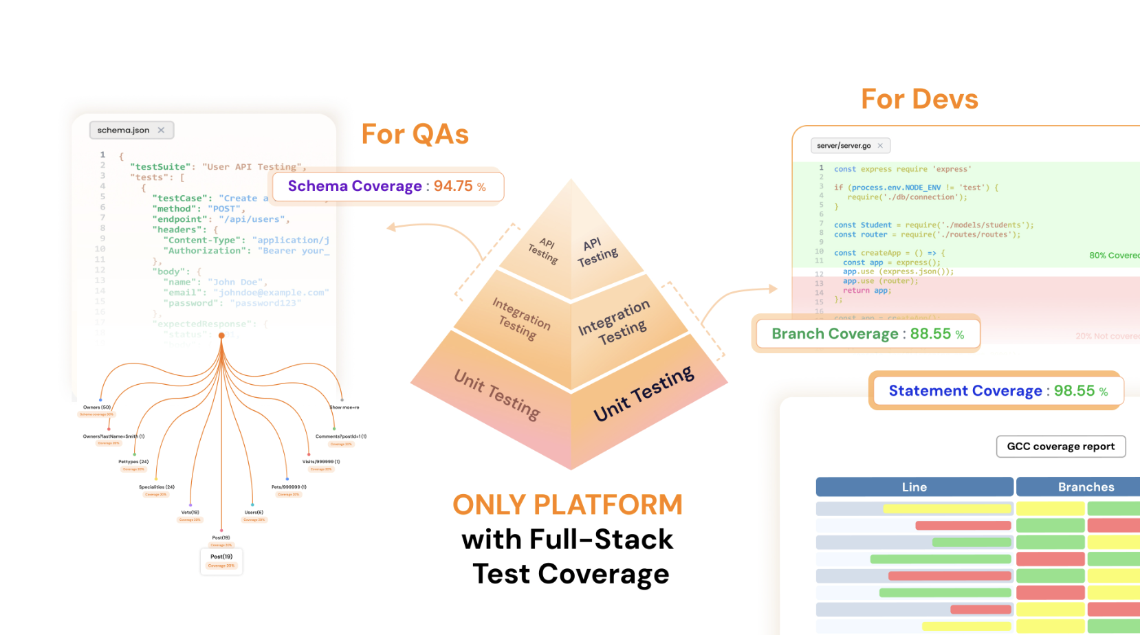 Keploy Record Test case