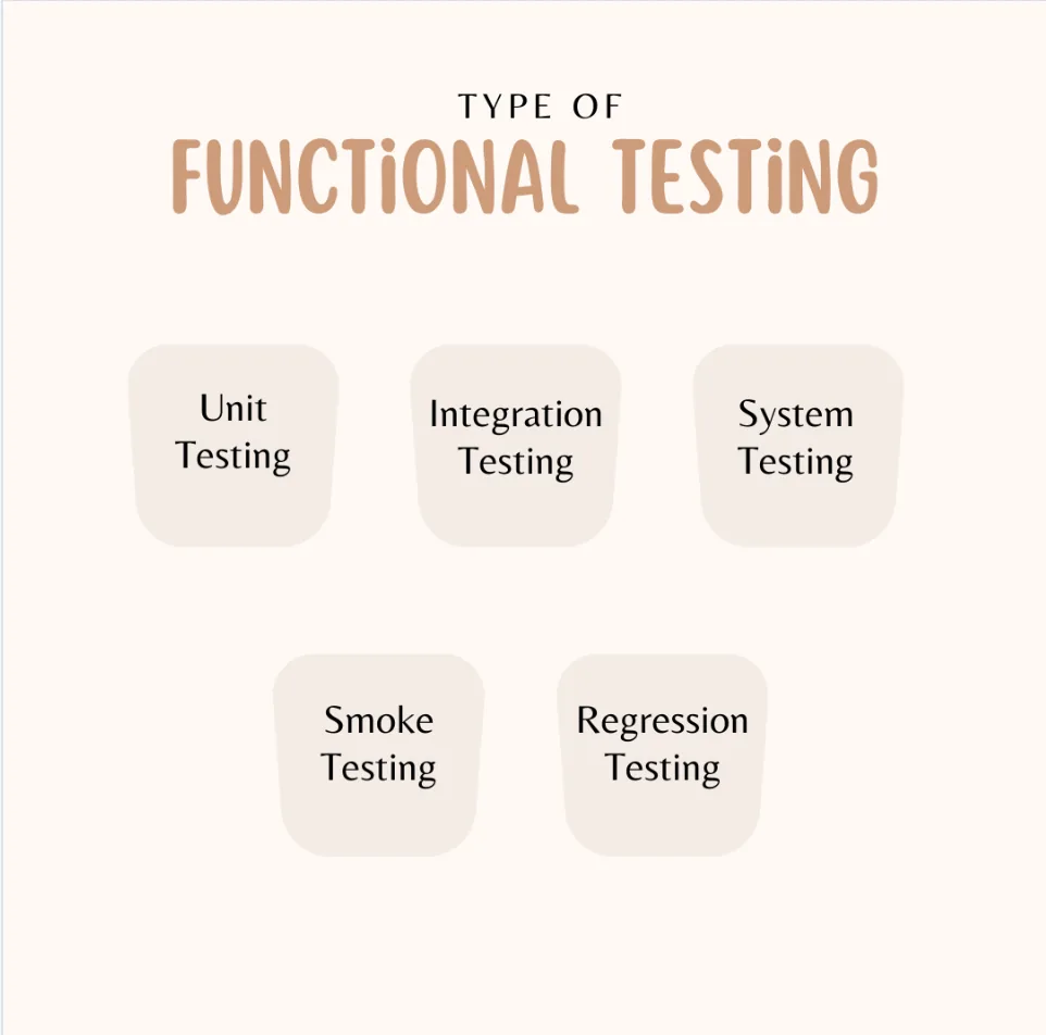 types of testing