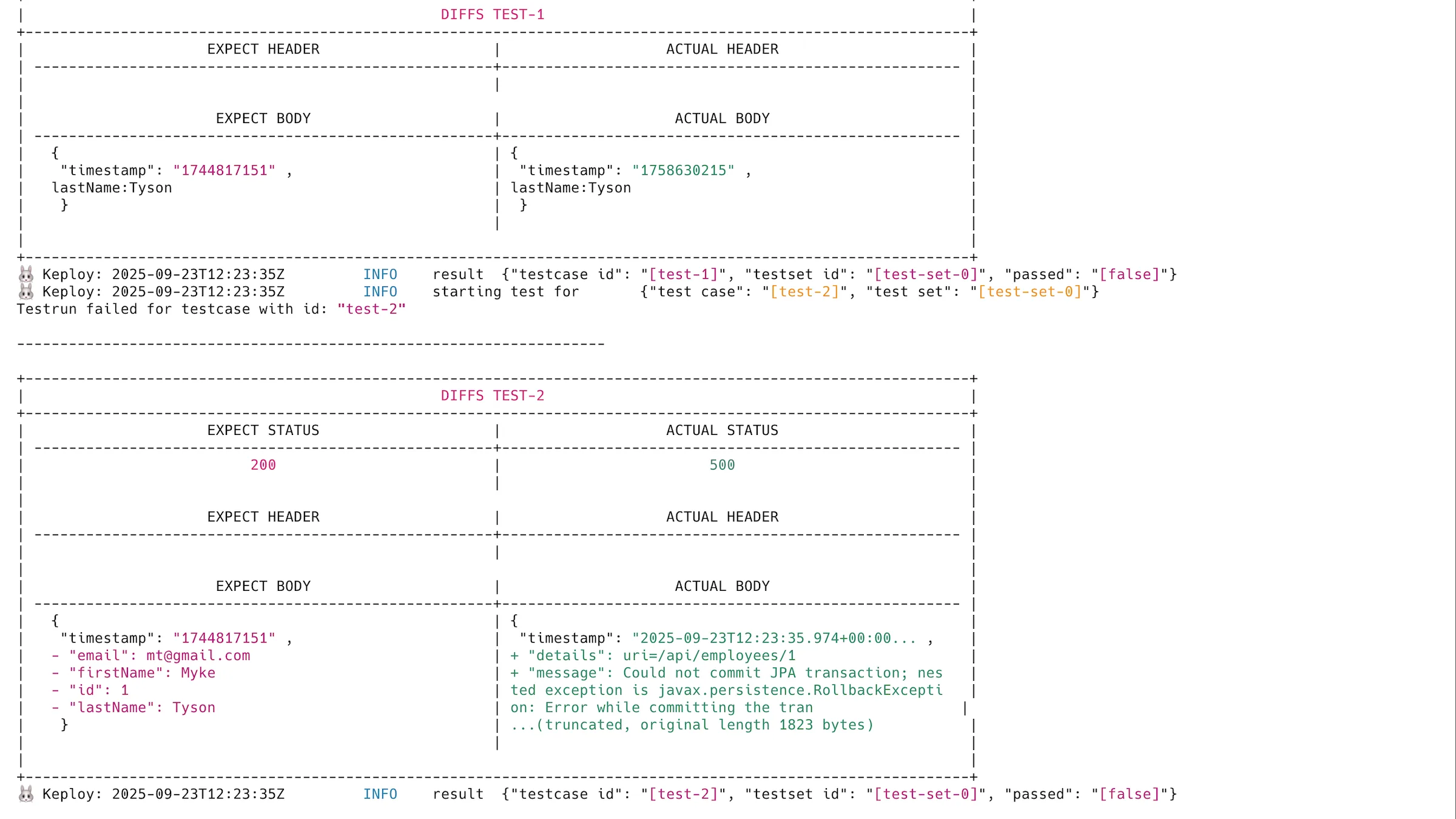 Sample Keploy test header