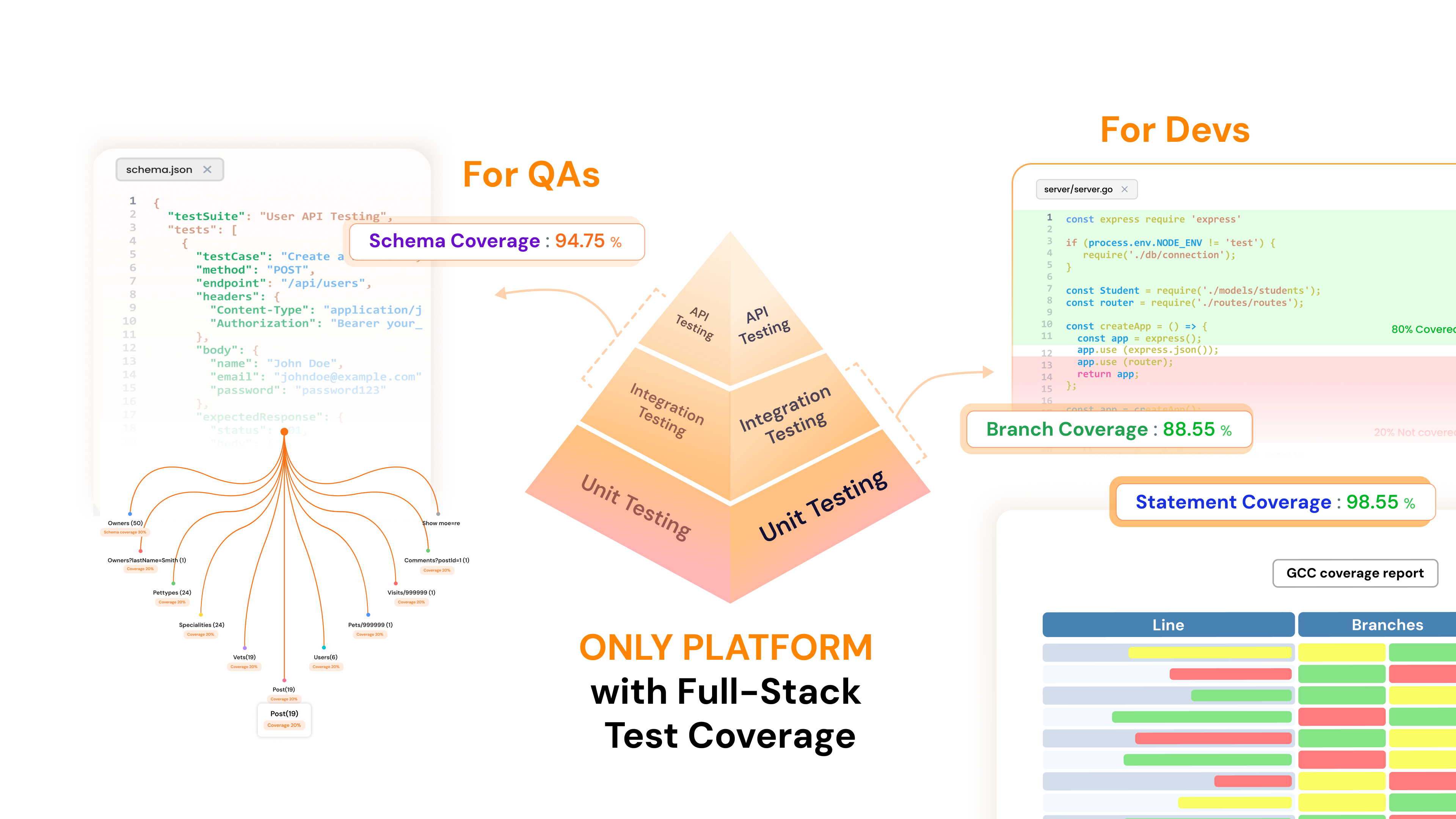 ai test gen for api statement schema and branch coverage
