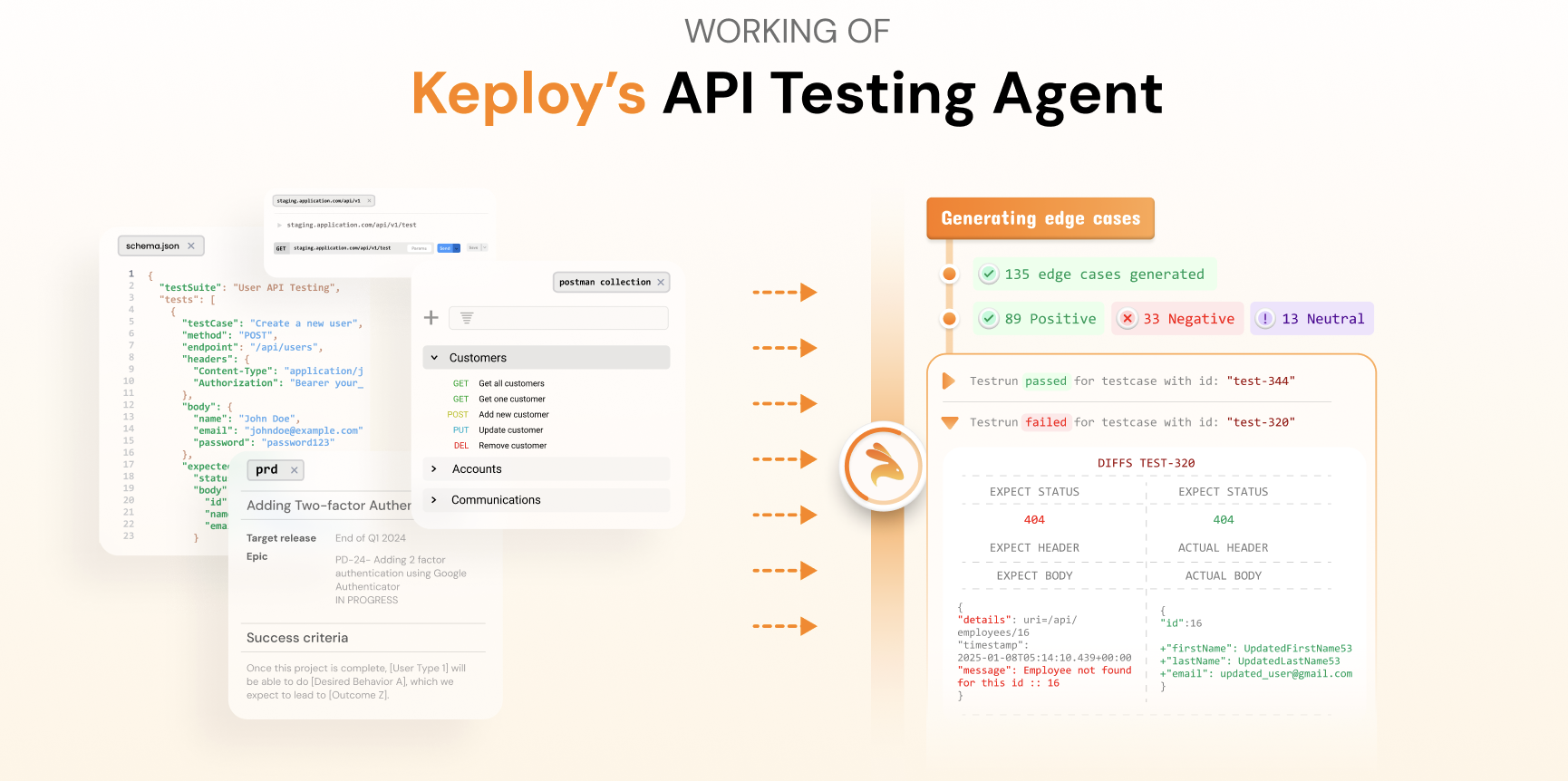Keploy Record Test case