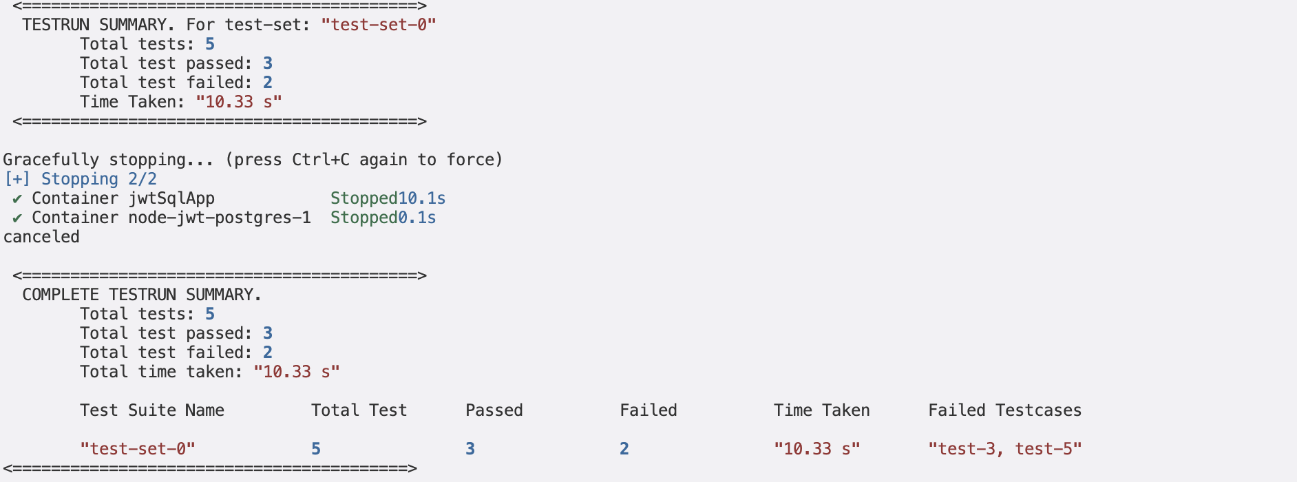 Sample Keploy Test Result Node JWT