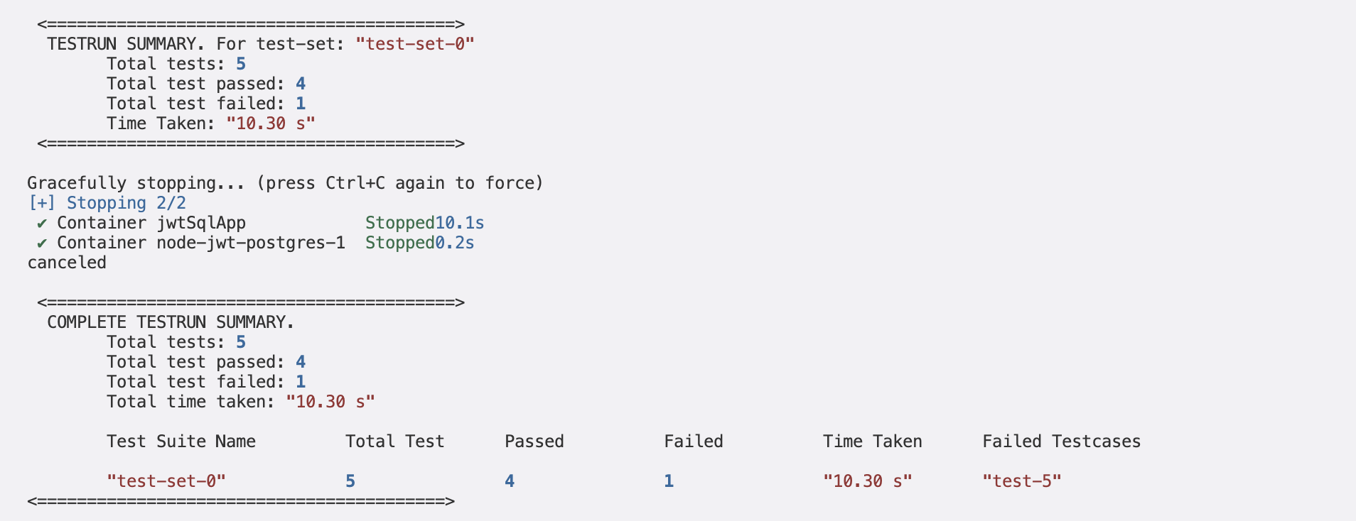 Sample Keploy Test Result Node JWT