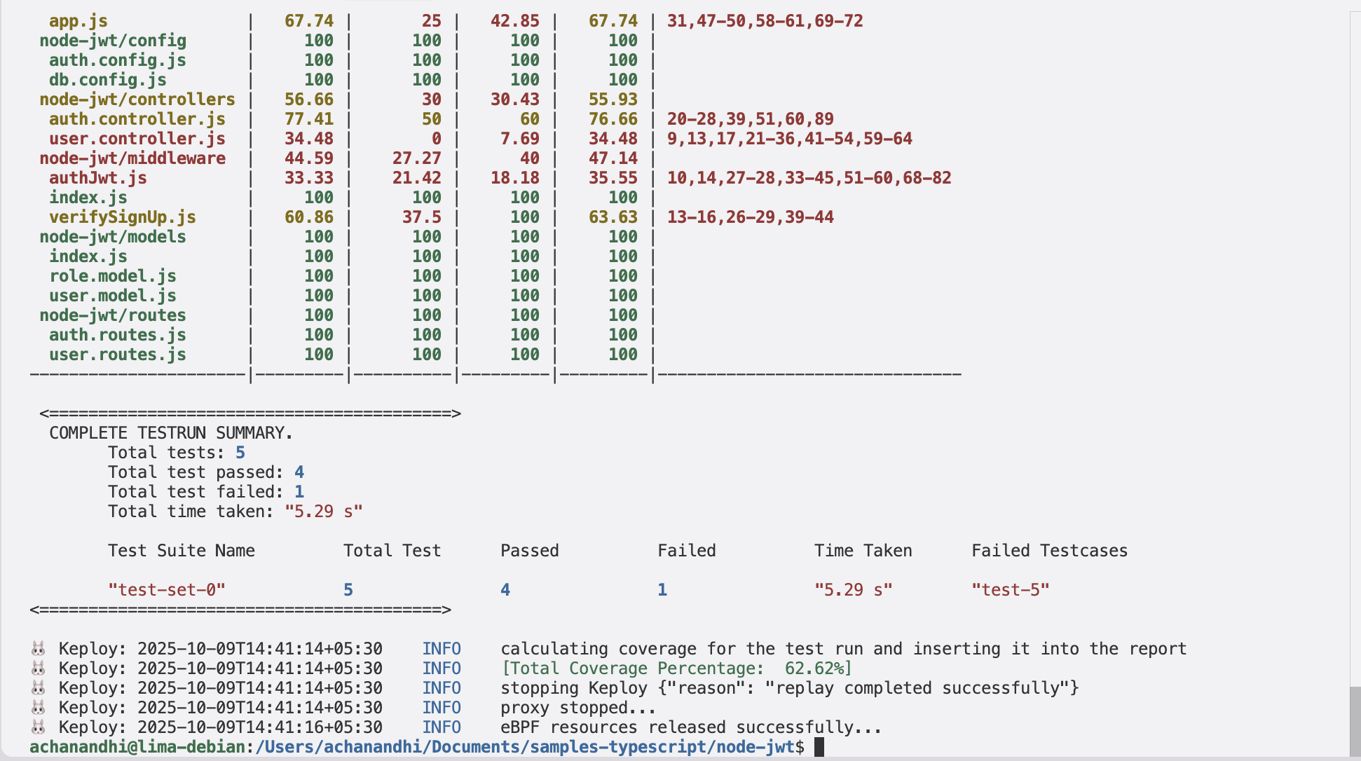 Sample Keploy Test Result Node JWT