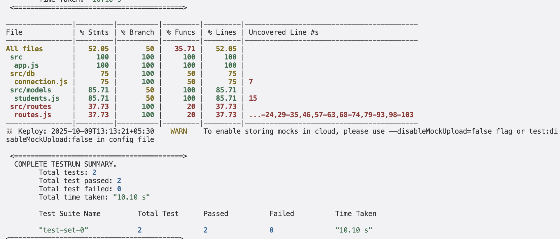 Sample Keploy Test Result Node MongoDB