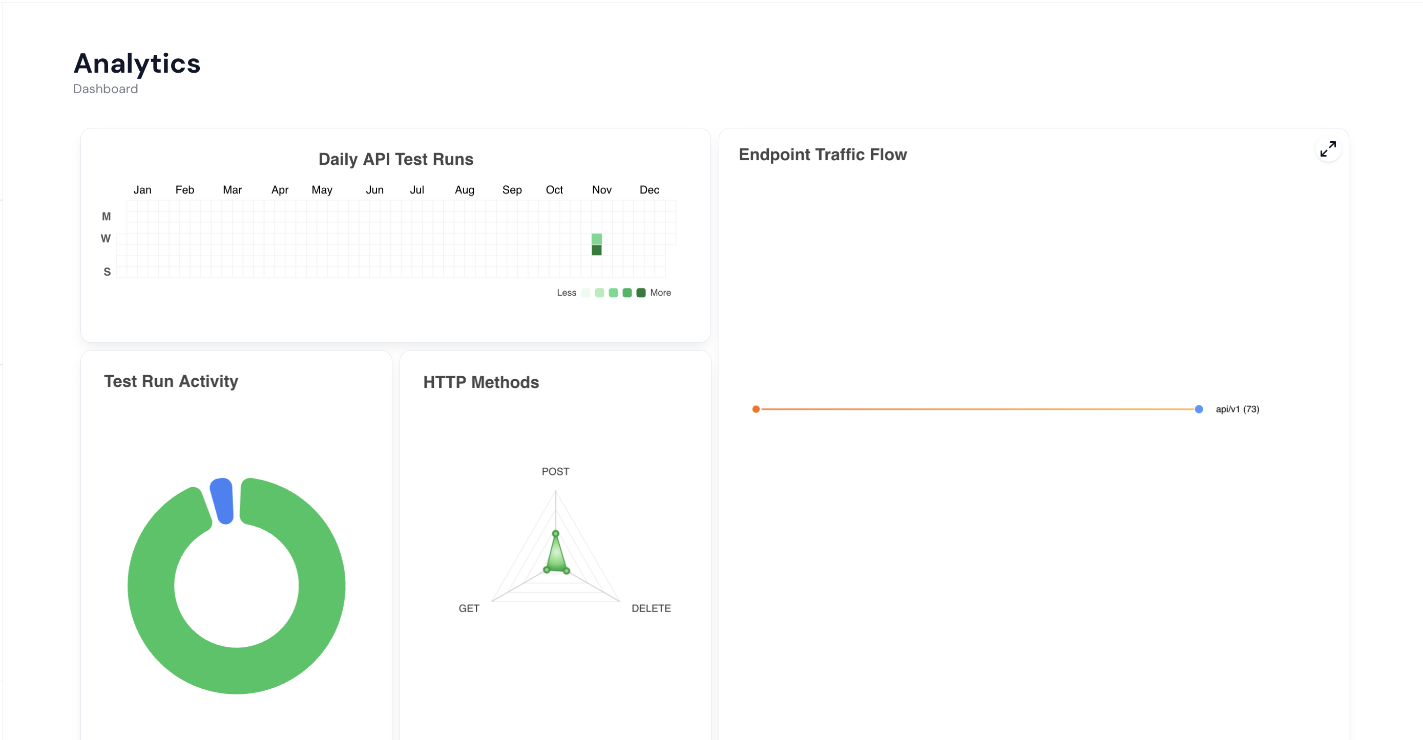 Sample Keploy microservices