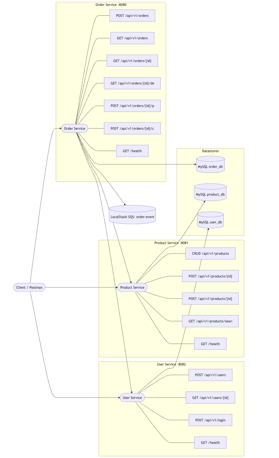 Sample Keploy Record Microservices