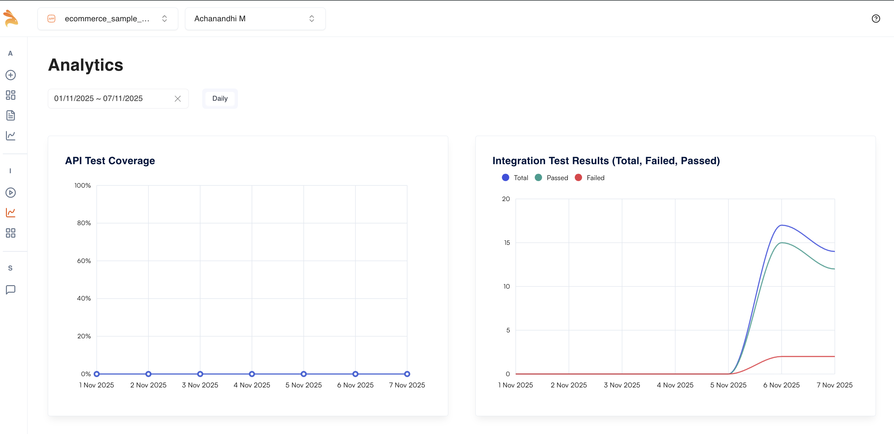 Sample Keploy test coverage