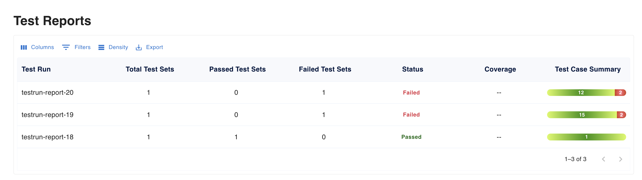 Sample Keploy test coverage