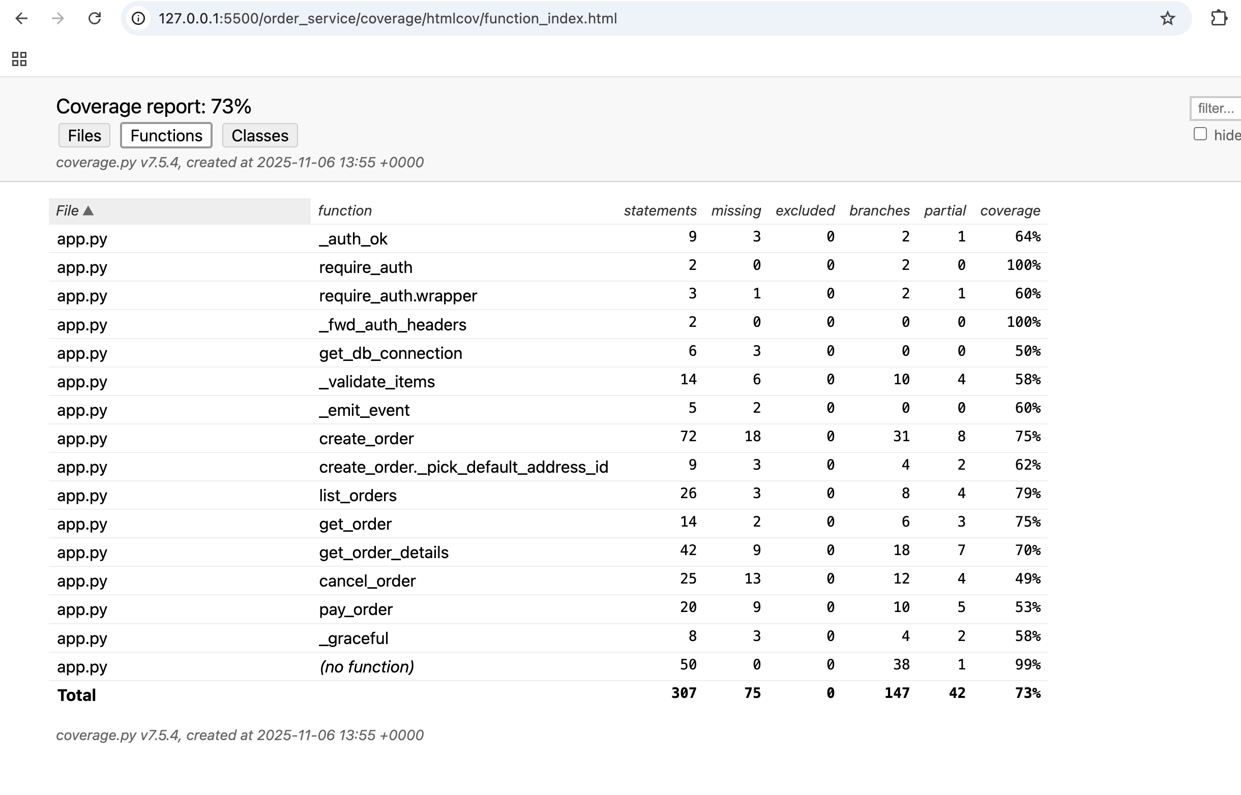 Sample Keploy test coverage